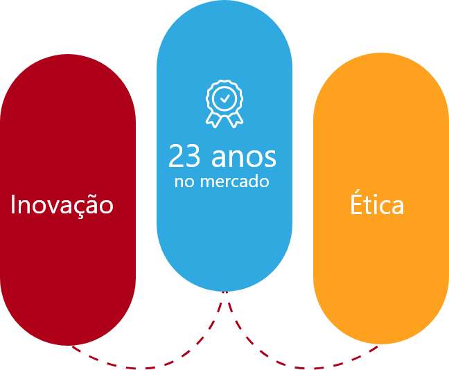 Sobre nós - Dados